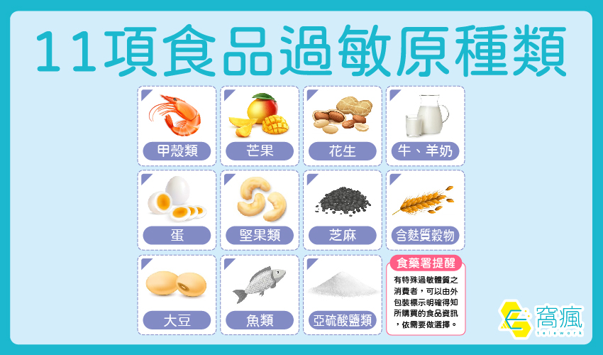 小心食物過敏！衛福部新制11項過敏原標示助你安心飲食